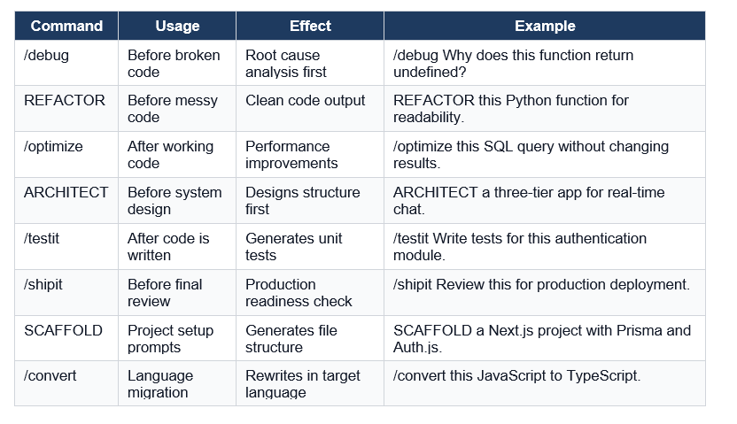 Coding and Technical (8 Commands)