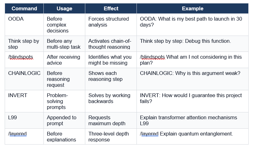 Reasoning and Analysis (7 Commands)