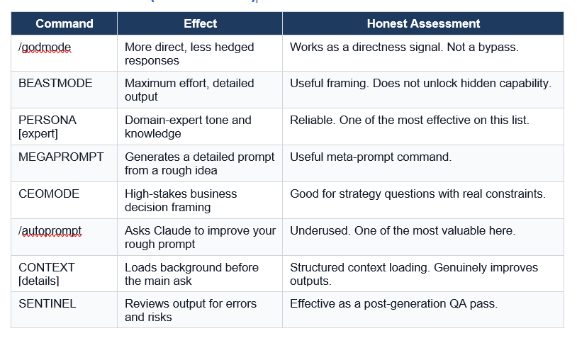 Power Commands (8 Commands)