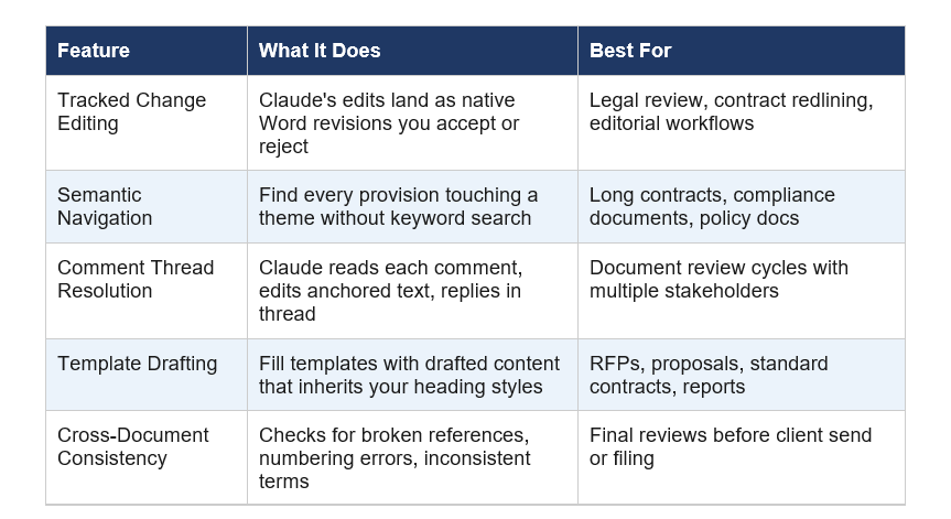Key Features: What Claude Can Actually Do in Word
