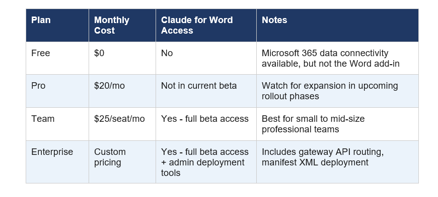 Pricing: Is Claude for Word Free?