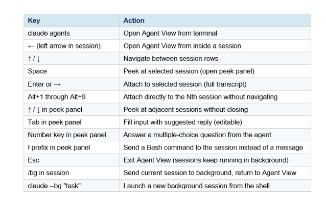 Agent View is keyboard-first. Here are every shortcut you need to know