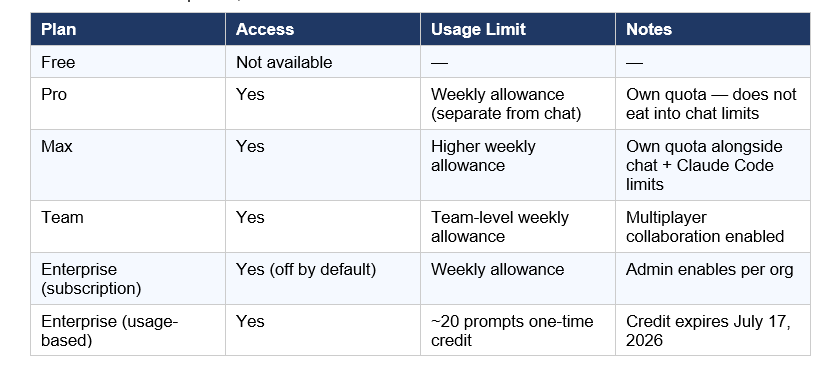 Claude Design Pricing and Availability