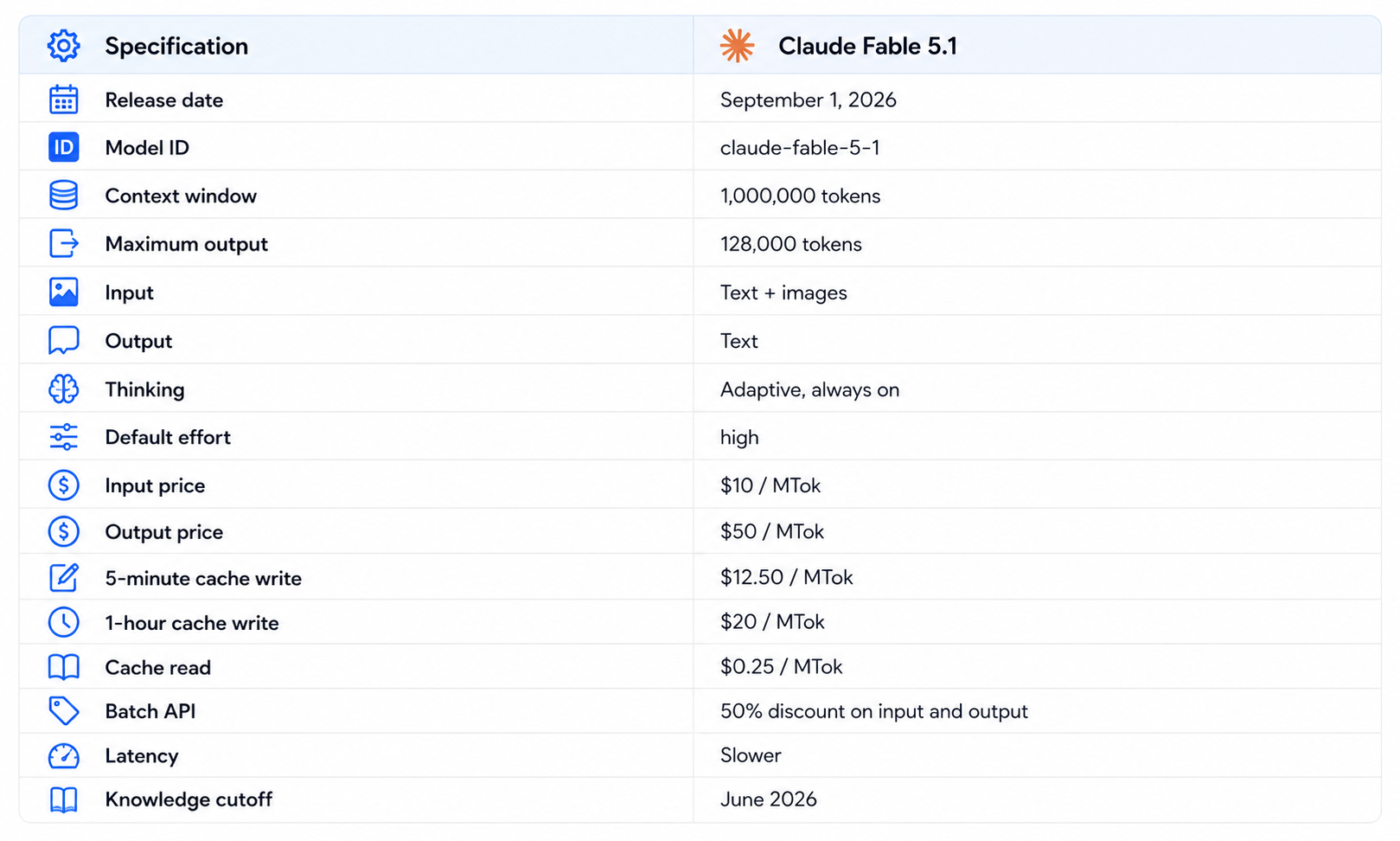 Claude Fable 5.1 Specification Table