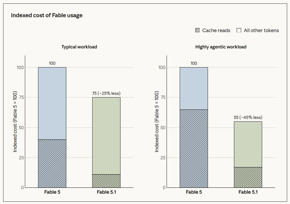 Fable 5.1 Pricing