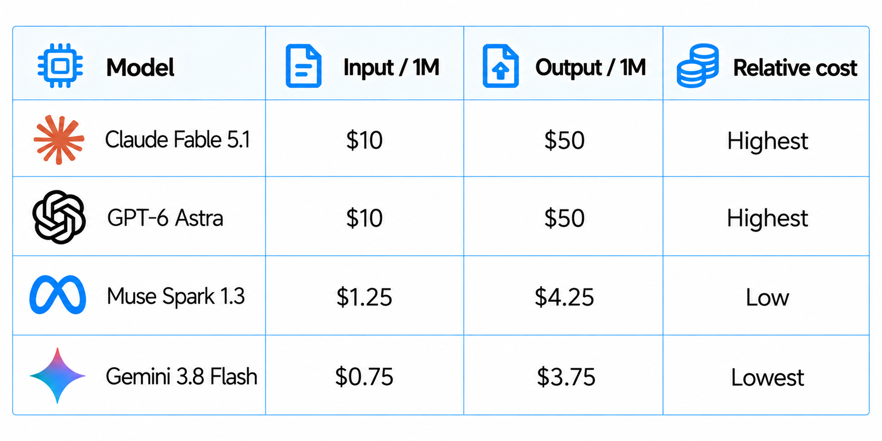 AI Model Cost Comparison