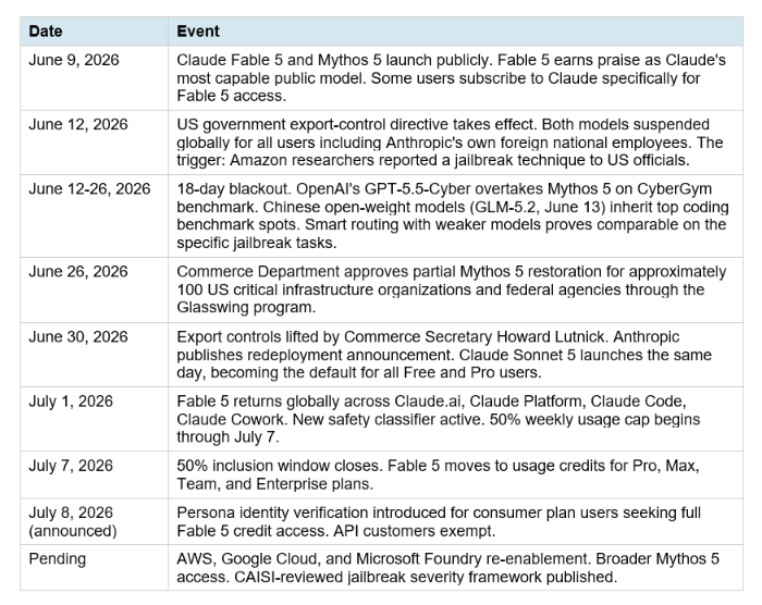 1.	The Complete Timeline: From Launch to Ban to Return