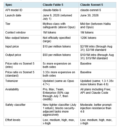 Model Specs at a Glance