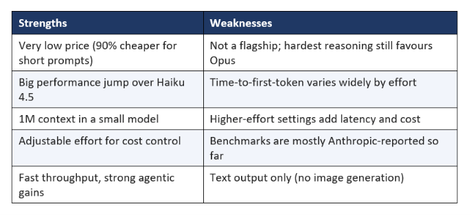 Strengths & Weaknesses