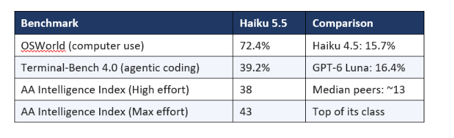 Benchmarks & Performance