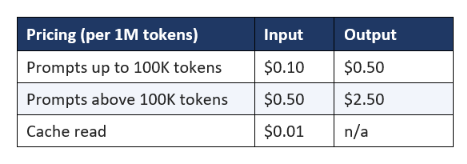 Pricing: The Headline Story