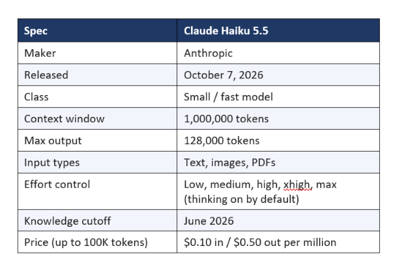 Pricing: The Headline Story