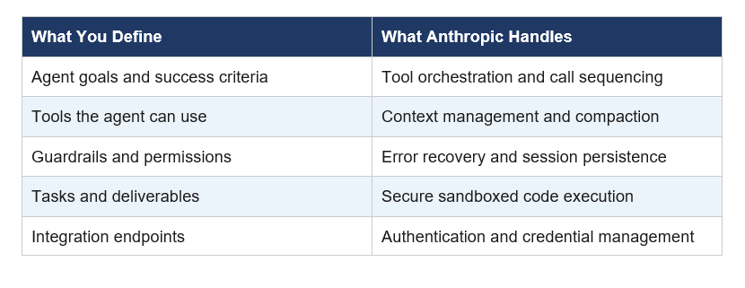 What Is Claude Managed Agents