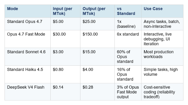 The pricing is straightforward but there are important details below the headline numbers.