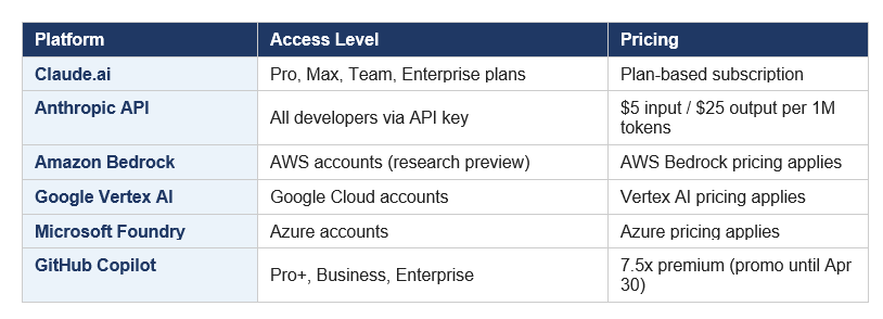 Pricing, Plans, and Platform Availability
