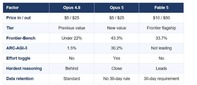 claude opus 5