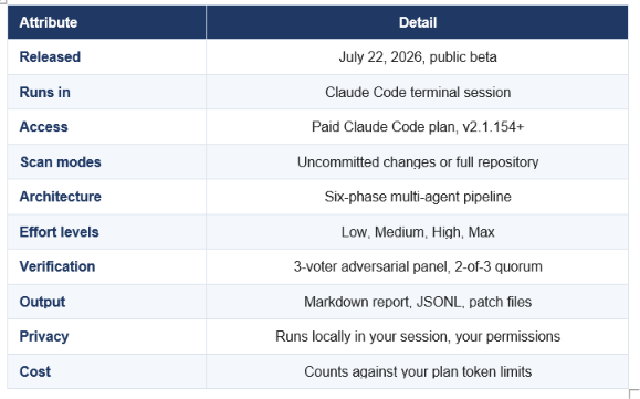 CLAUDE SECURITY PLUGIN AT A GLANCE