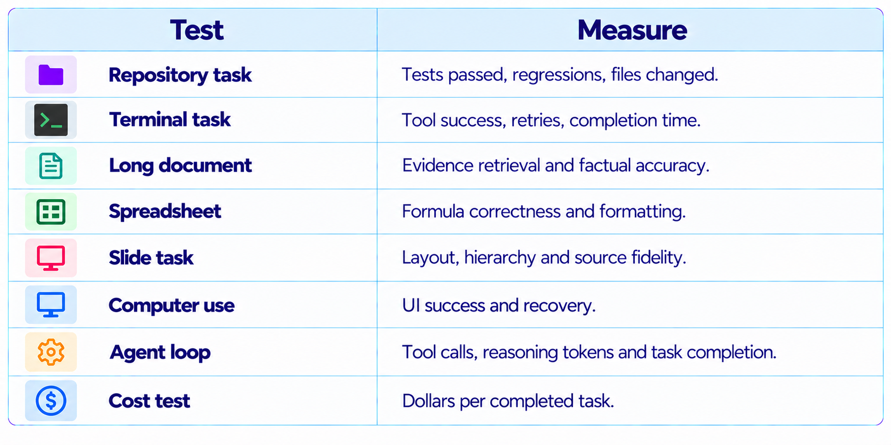 Evaluate Claude Sonnet 5.5 Yourself