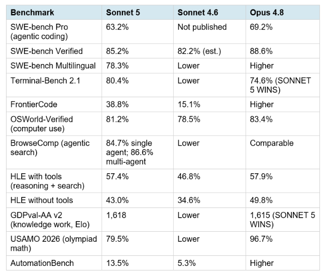 Benchmark Performance: A Complete Breakdown