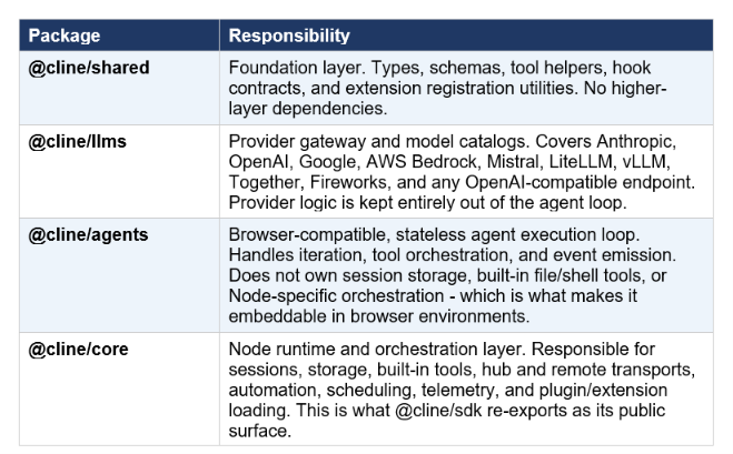 The Four-Layer Architecture Explained