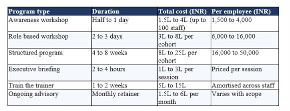 Corporate AI Training Cost at a Glance
