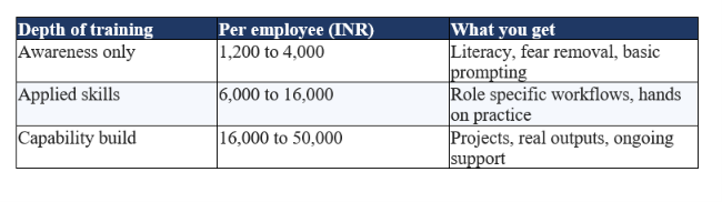 Corporate AI Training Cost at a Glance