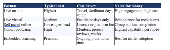 Pricing by Delivery Format