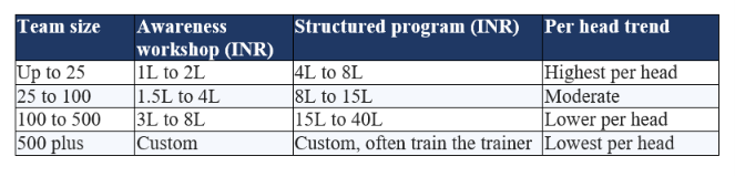 Pricing by Delivery Format