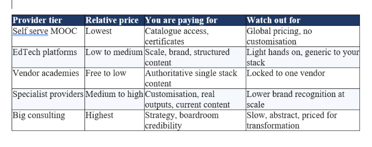 Provider Pricing Tiers in India
