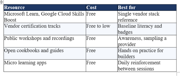 Provider Pricing Tiers in India