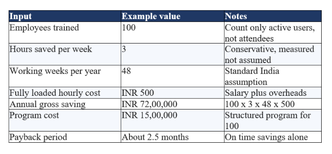 Provider Pricing Tiers in India