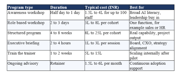 What Corporate AI Training Costs in India in 2026
