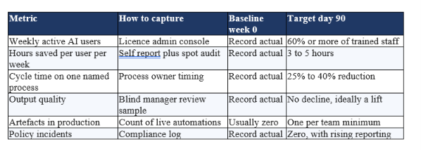  How to Measure ROI in 90 Days