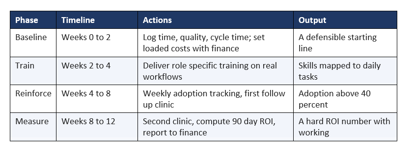 (0 days ROI measurement