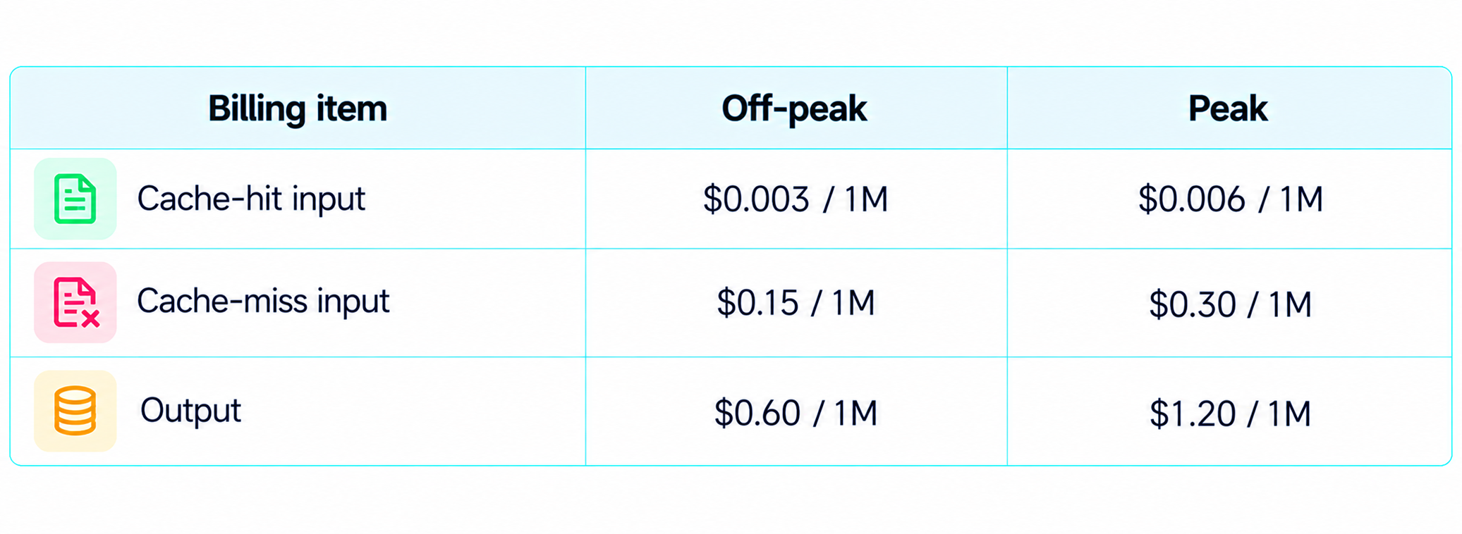 DeepSeek V4.1 Flash Pricing