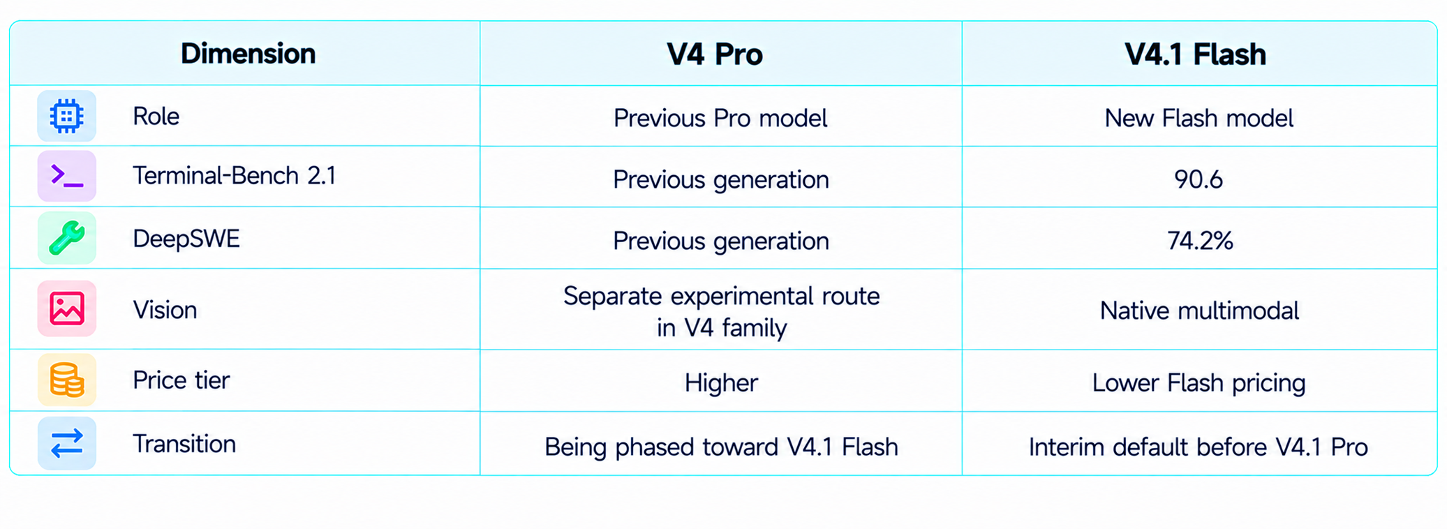 Deepseek V4 Pro vs Deepseek V4.1 Flash Comparison