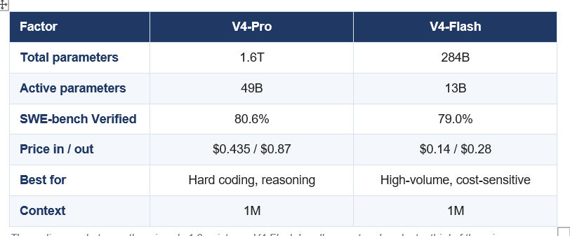 V4-PRO VS V4-FLASH