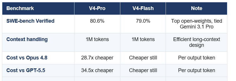 DEEPSEEK V4 KEY BENCHMARKS