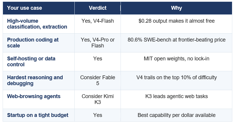 SHOULD YOU USE DEEPSEEK V4?
