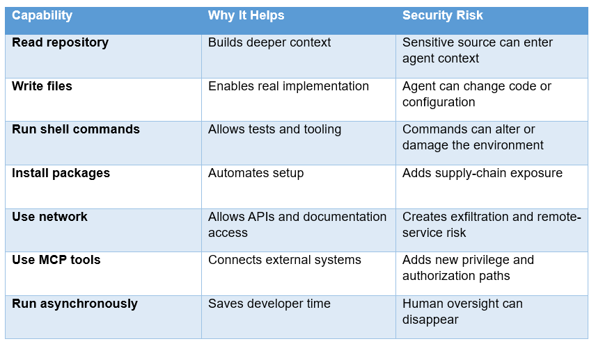 Why AI Coding Agents Need a Different Security Model