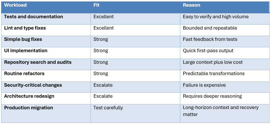 Where Gemini 3.7 Flash Makes the Most Economic Sense