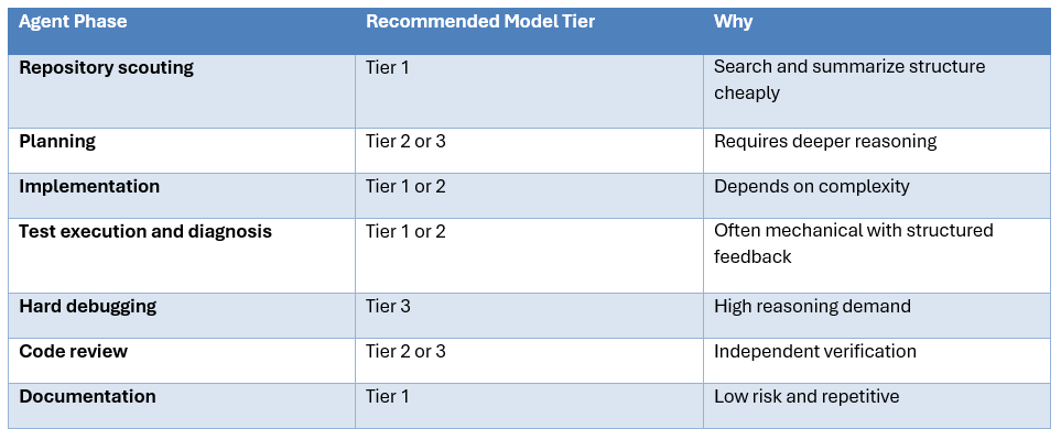 Phase-Based Routing Is Better Than Request-Based Routing