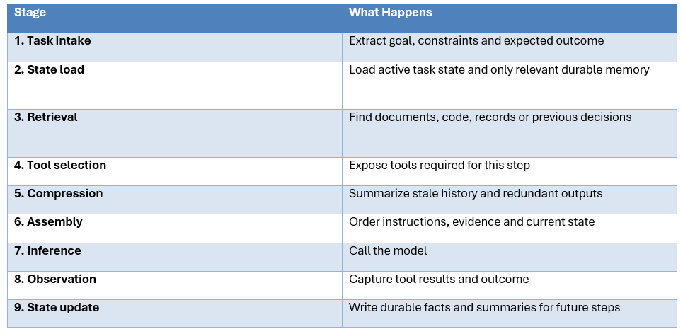How to Measure Context Engineering