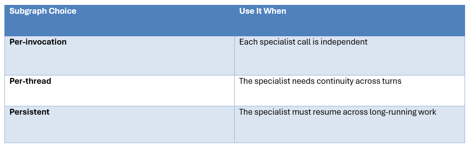 Error Handling, Routing and Model Cost