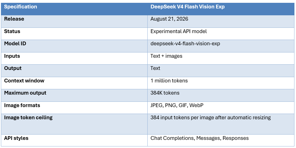 What DeepSeek V4 Flash Vision Exp Actually Is