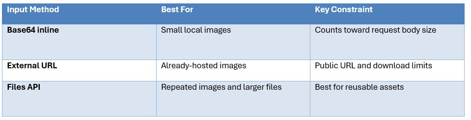 API, Image Limits and Developer Experience