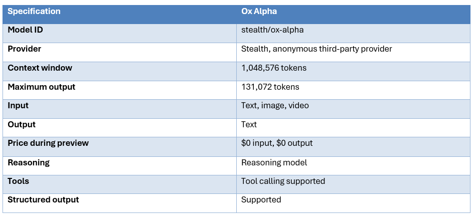 Ox Alpha