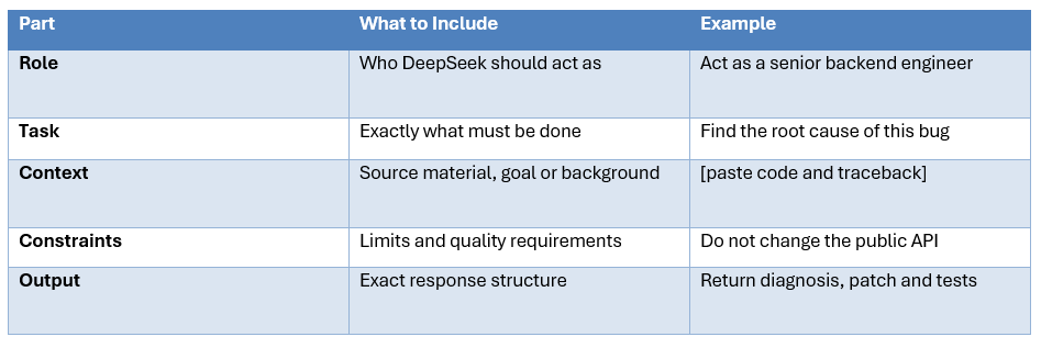 Deepseek Prompt Formula