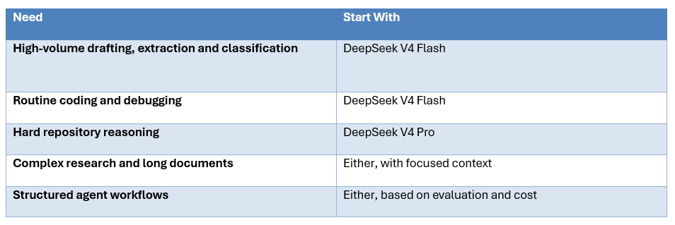 DeepSeek V4 vs V4 Flash: Which Should You Prompt?