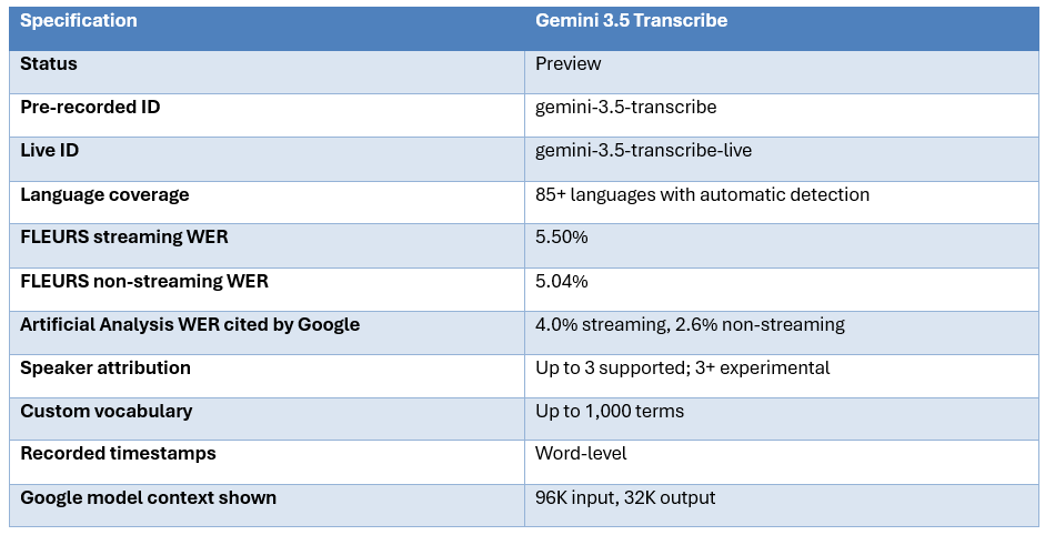 What Is Gemini 3.5 Transcribe?